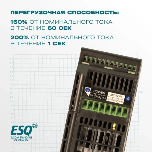 Частотный преобразователь ESQ-A500-043-3.7K 3.7кВт 380-480В фото 4